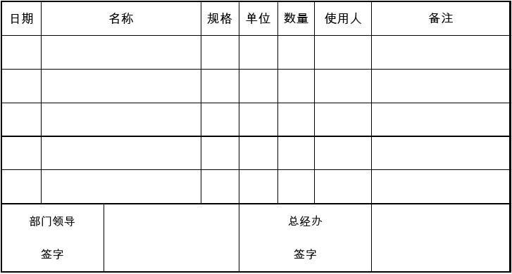 辦公用品申領(lǐng)單填寫指南